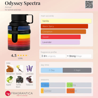 Odyssey Spectra Rainbow Edition Armaf EDP 100ml