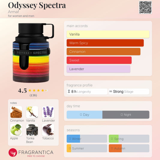 Odyssey Spectra Rainbow Edition Armaf EDP 100ml