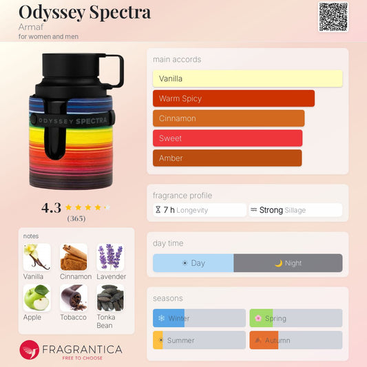 Odyssey Spectra By Armaf EDP 100ml - UNISEX