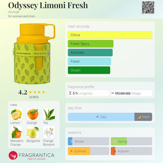 Odyssey Limoni By Armaf EDP 100ml - UNISEX