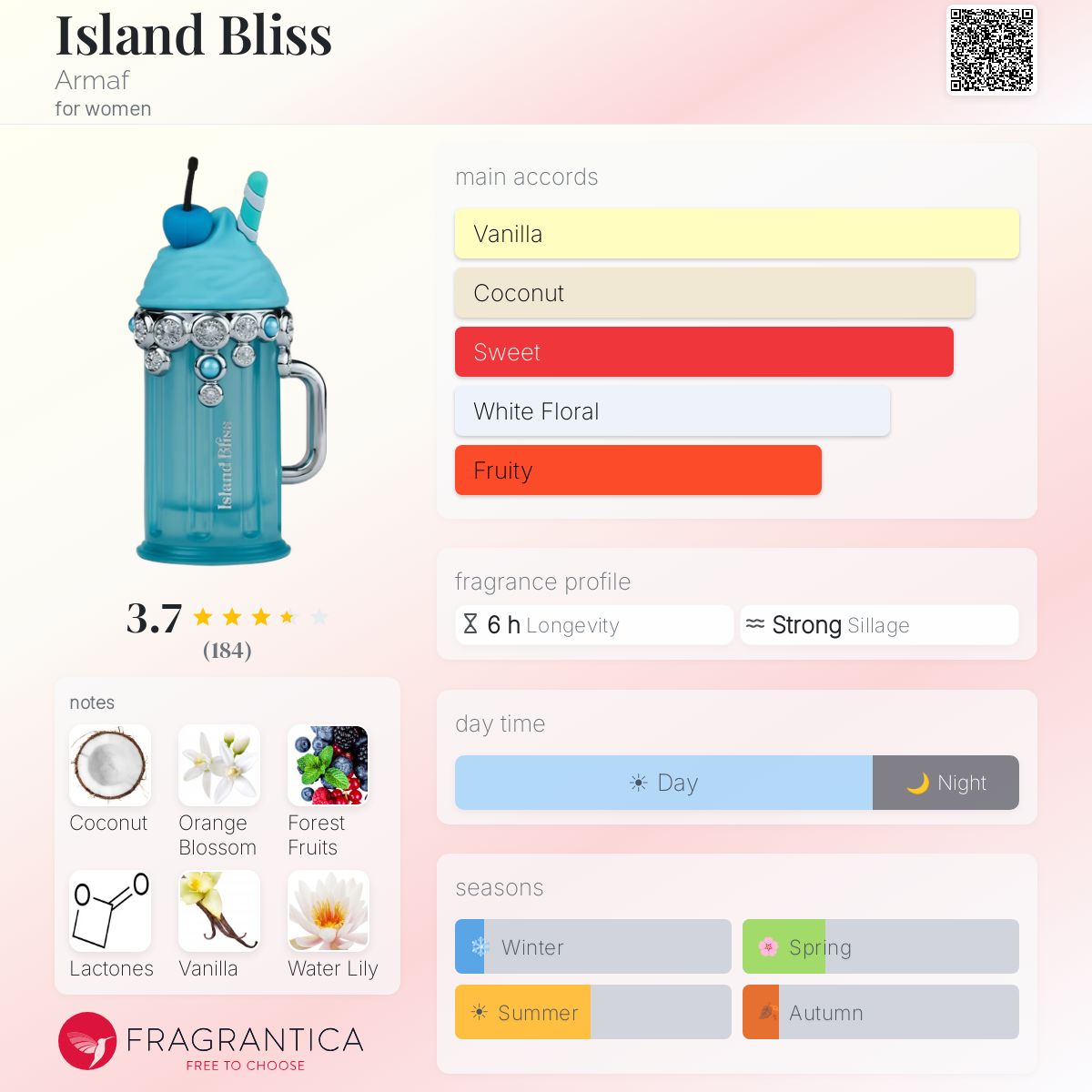 Island Bliss By Armaf EDP 100ml