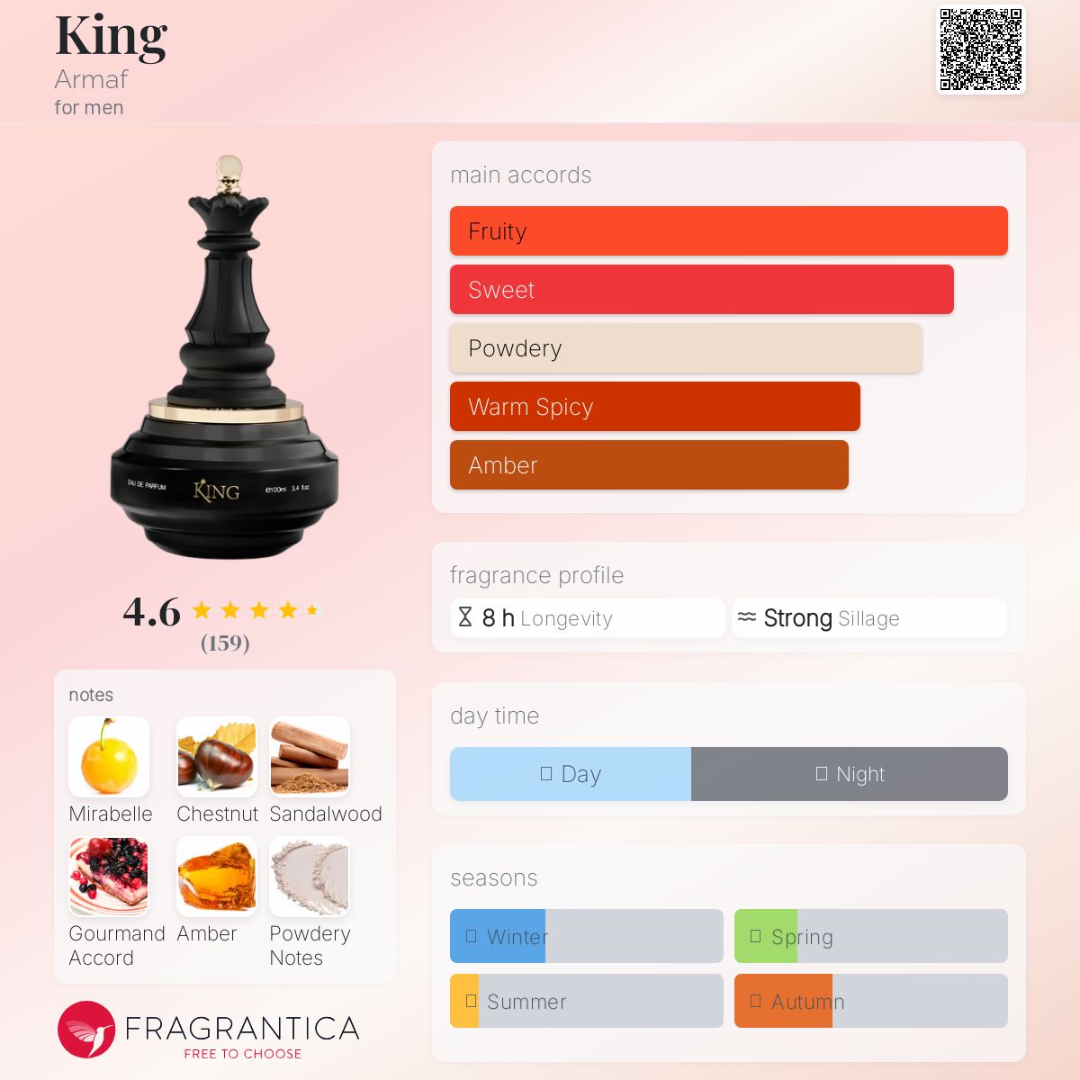 Armaf King Checkmate 100ml