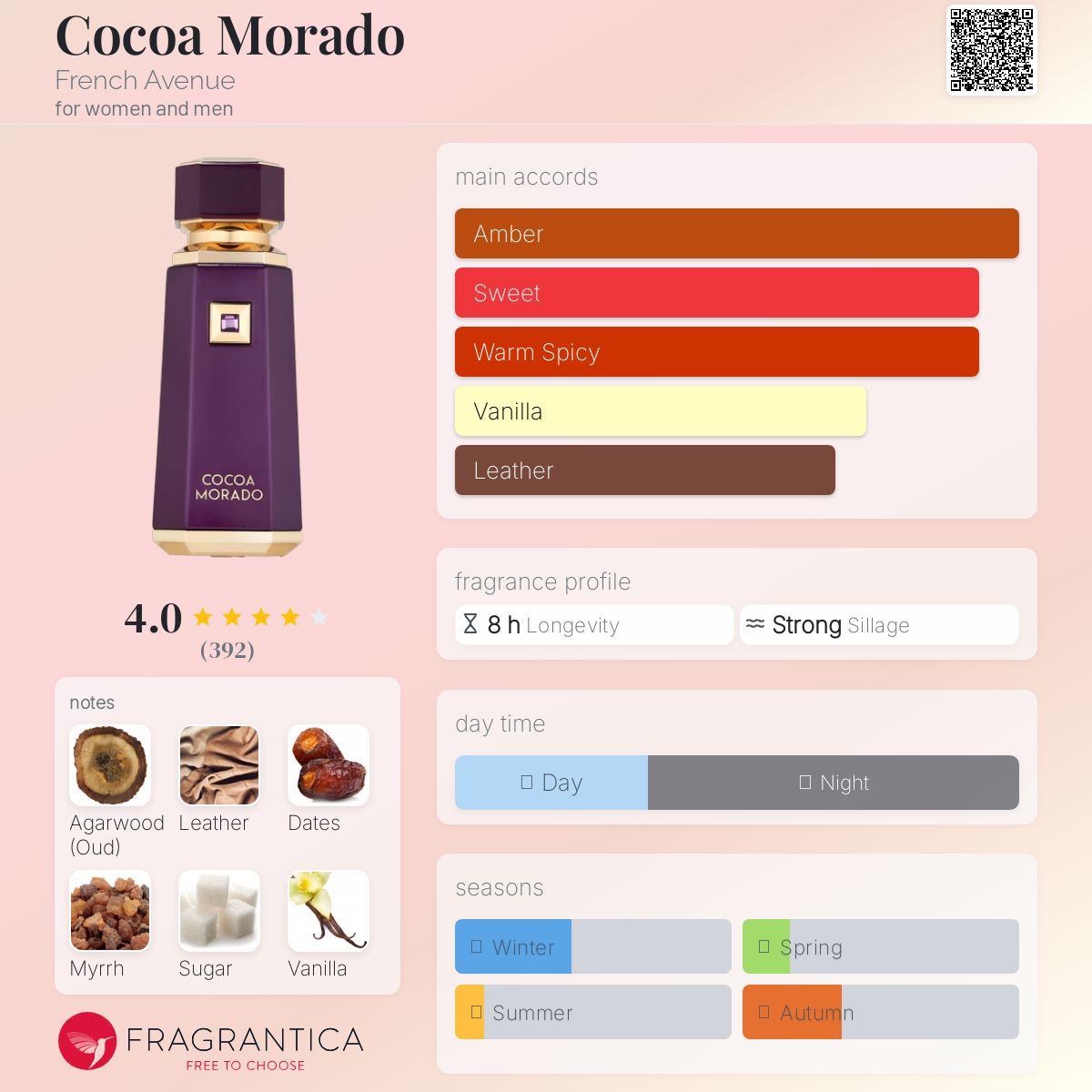 Cocoa Morado French Avenue 100ml