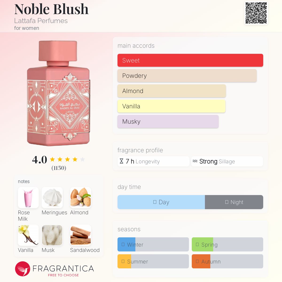Badee Al Oud (Noble Blush) By Lattafa 100ml