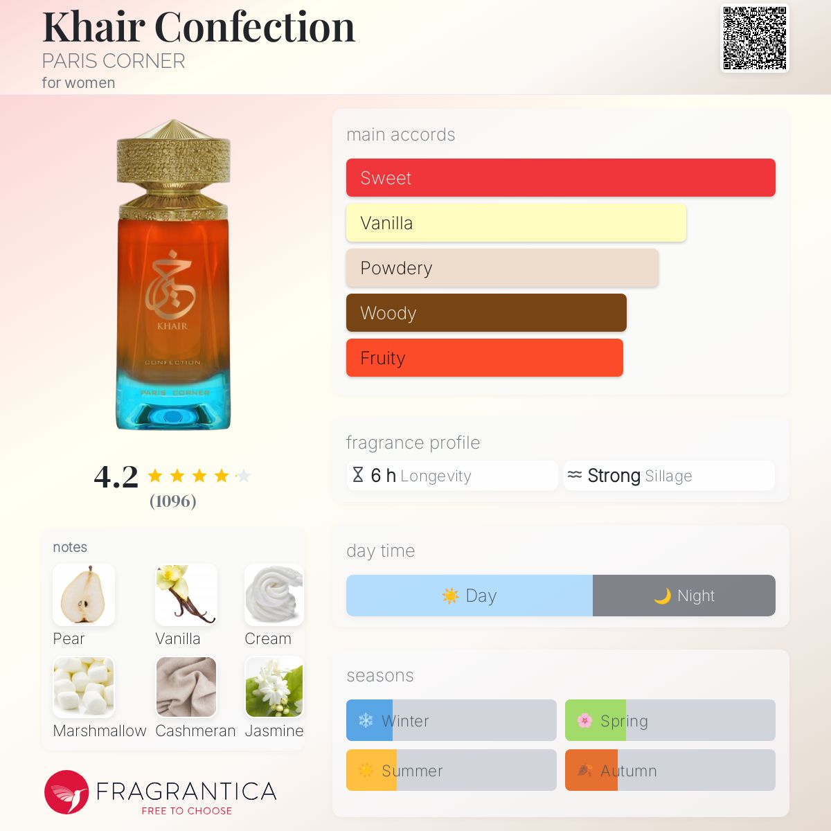 Khair Confection Paris Corner EDP 100ml