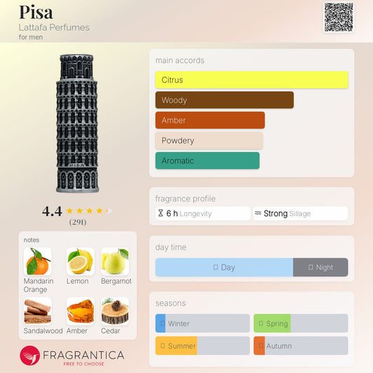 Pisa Lattafa Pride Gift set