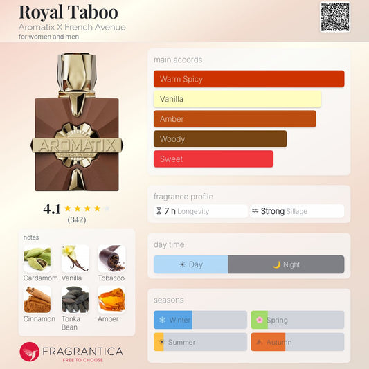 Aromatix ROYAL TABOO By French Avenue EDP 100ml - UNISEX