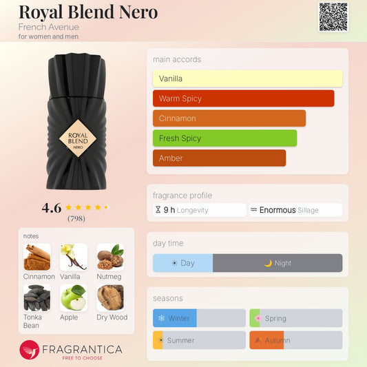 Royal Blend Nero By French Avenue EDP 100ml - UNISEX