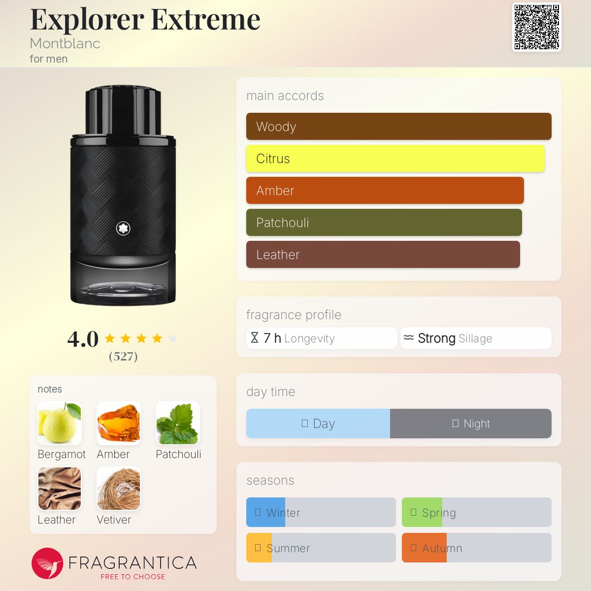 Mont Blanc Explorer Extreme 100ml