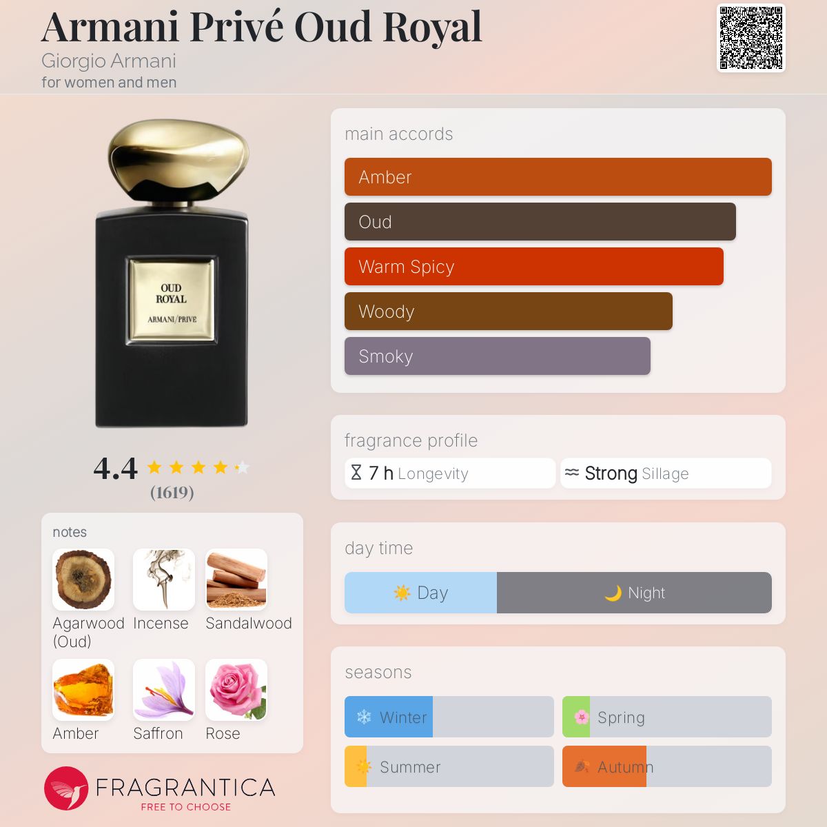Armani Privé Oud Royal EDP 100ml