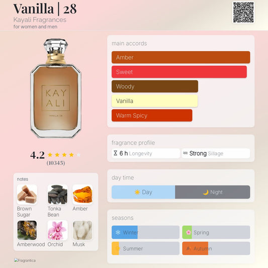 Kayali Vanilla 28 EDP 100ml