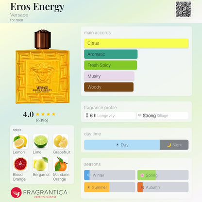 Versace Eros Energy 100ml