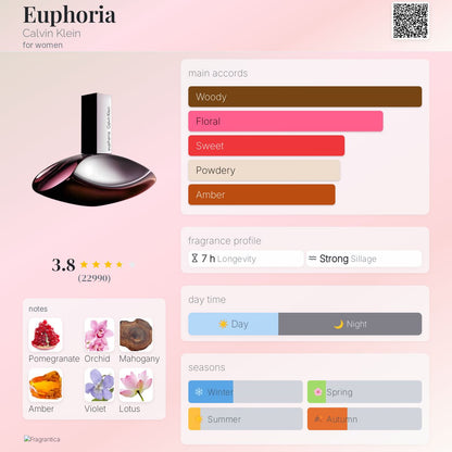 CK Euphoria EDP Pour Femme 100ml