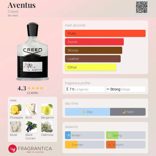 Creed Aventus 120ml (Factory Reject)