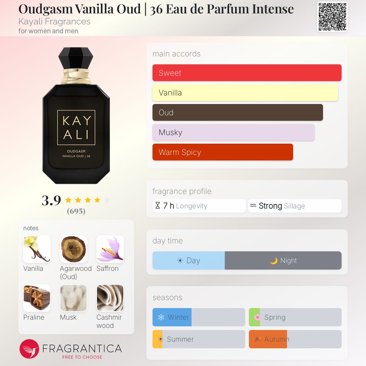 Oudgasm Vanilla Oud | 36 Eau de Parfum 100ml