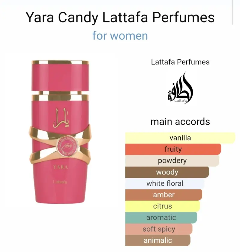 Yara Candy Lattafa EDP100ml  (LADIES) - Image 3