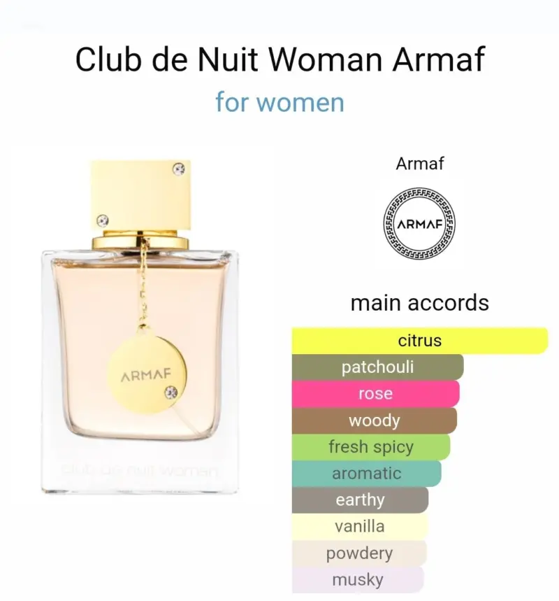 Club De Nuit Woman By Armaf EDP 105ml (Pink) - Image 3