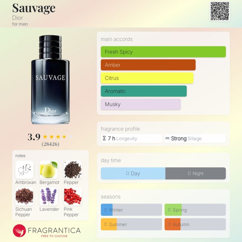 Dior Sauvage (4 x 30ml) Giftset - Image 5