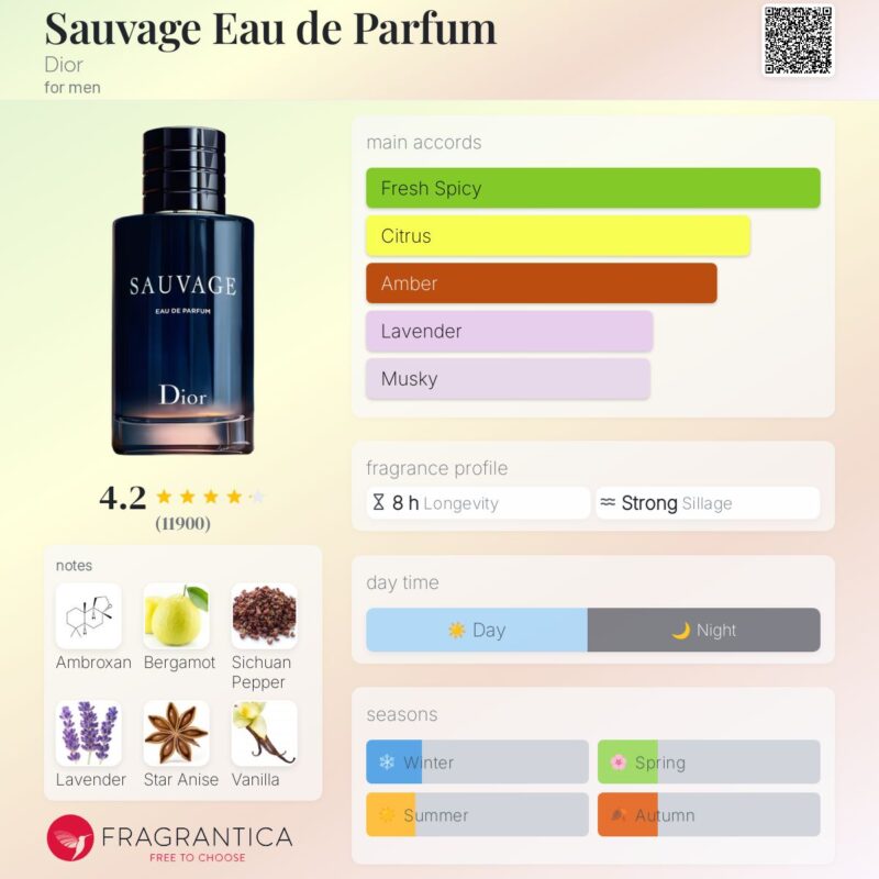 Dior Sauvage (4 x 30ml) Giftset - Image 2