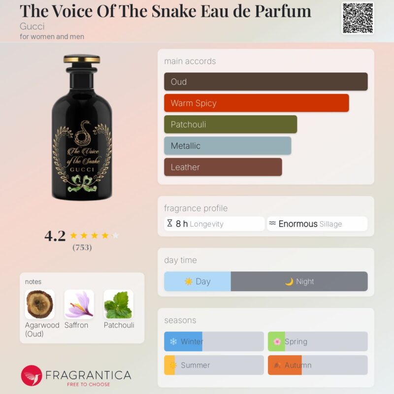Gucci The Voice Of The Snake 100ml - Image 2