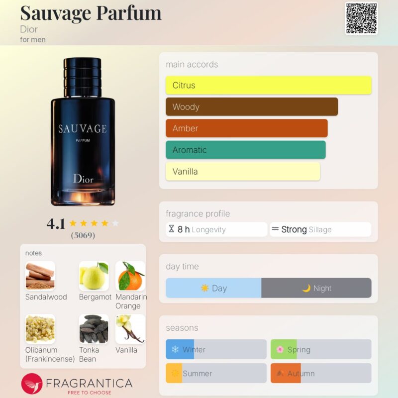 Dior Sauvage (4 x 30ml) Giftset - Image 3