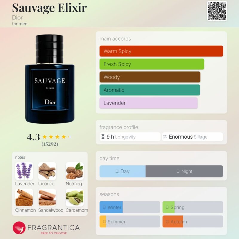 Dior Sauvage (4 x 30ml) Giftset - Image 4