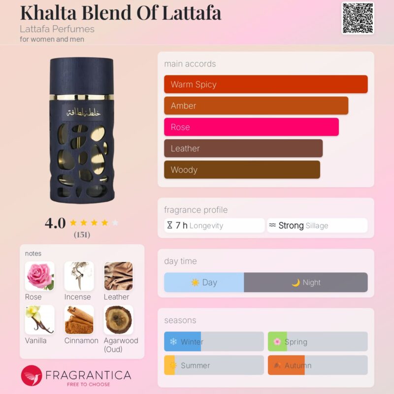 Khalta Blend of Lataffa EDP 100ml (Unisex) - Image 2