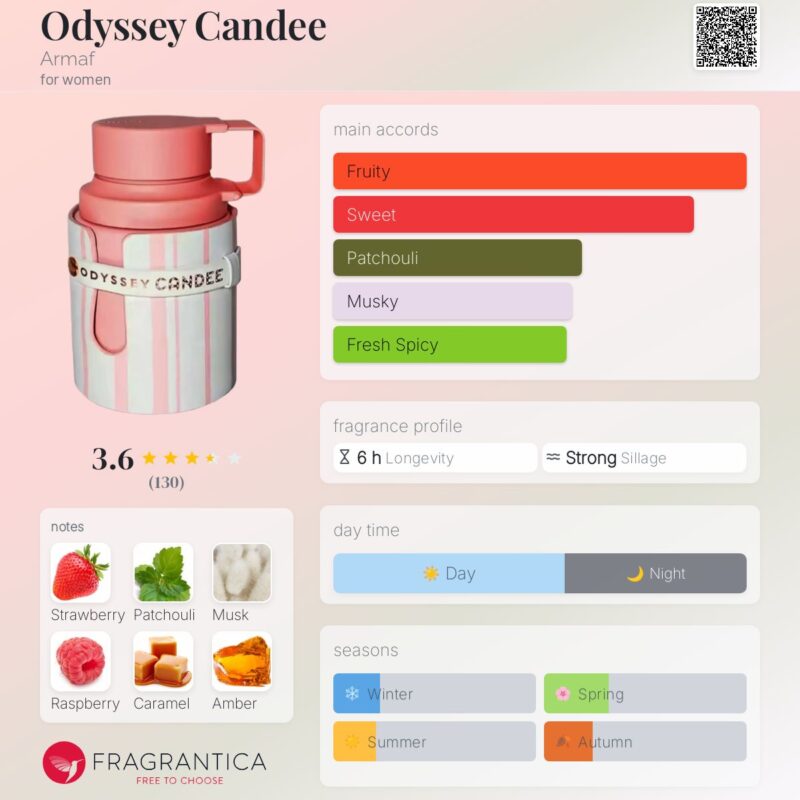 Odyssey Candee Special Edition By Armaf EDP 100ml (LADIES) - Image 3