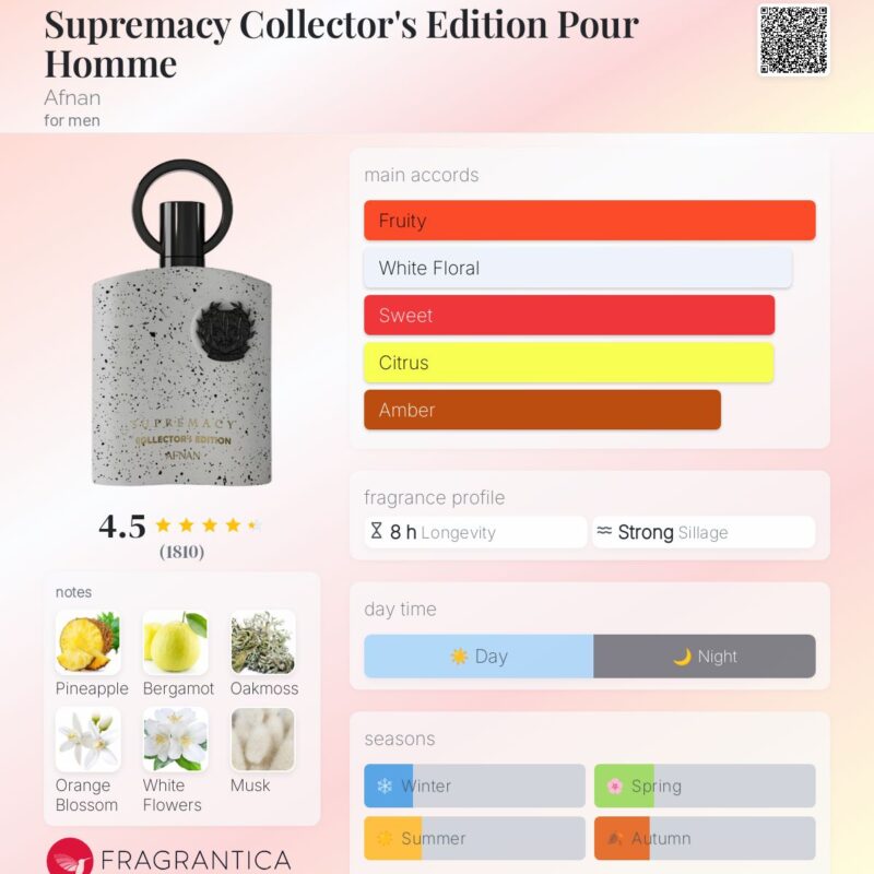 Afnan Supremacy Collectors Edition 100ml Eau De Parfum (MENS) - Image 3