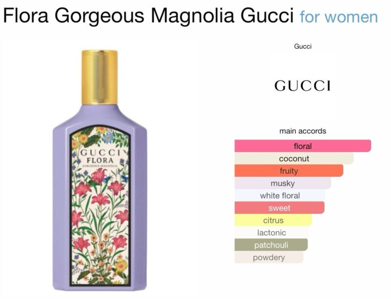 Gucci Flora Gorgeous Magnolia EDP 100ml (Purple) - Image 2