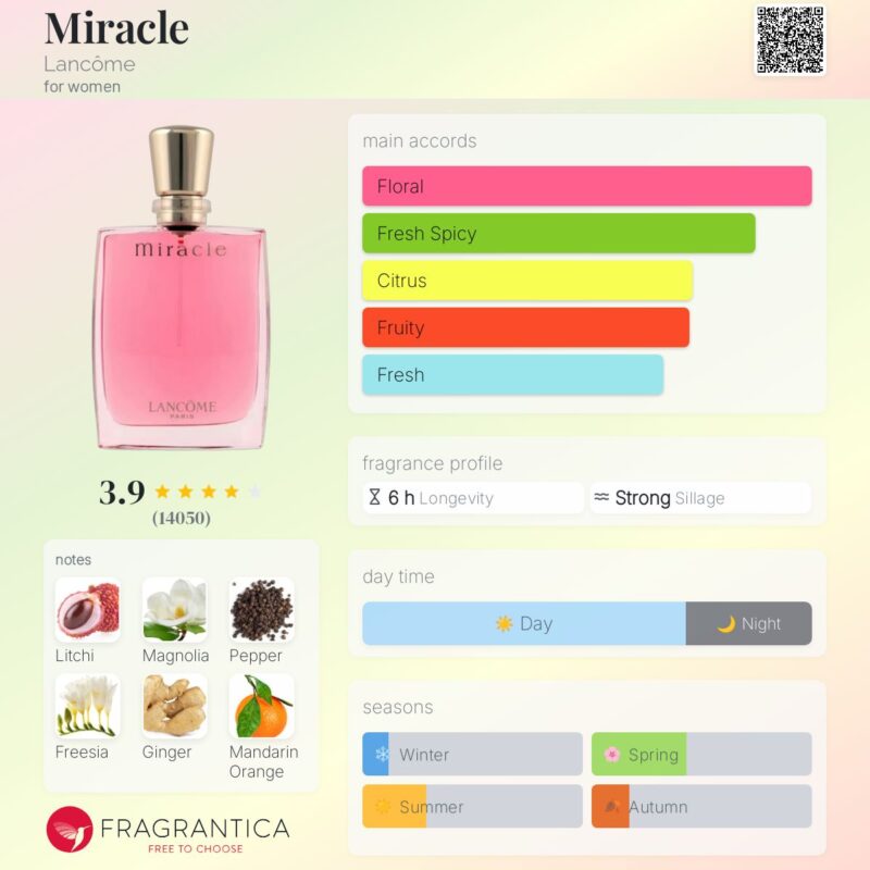 Lancôme Miracle EDP 100ml - Image 2