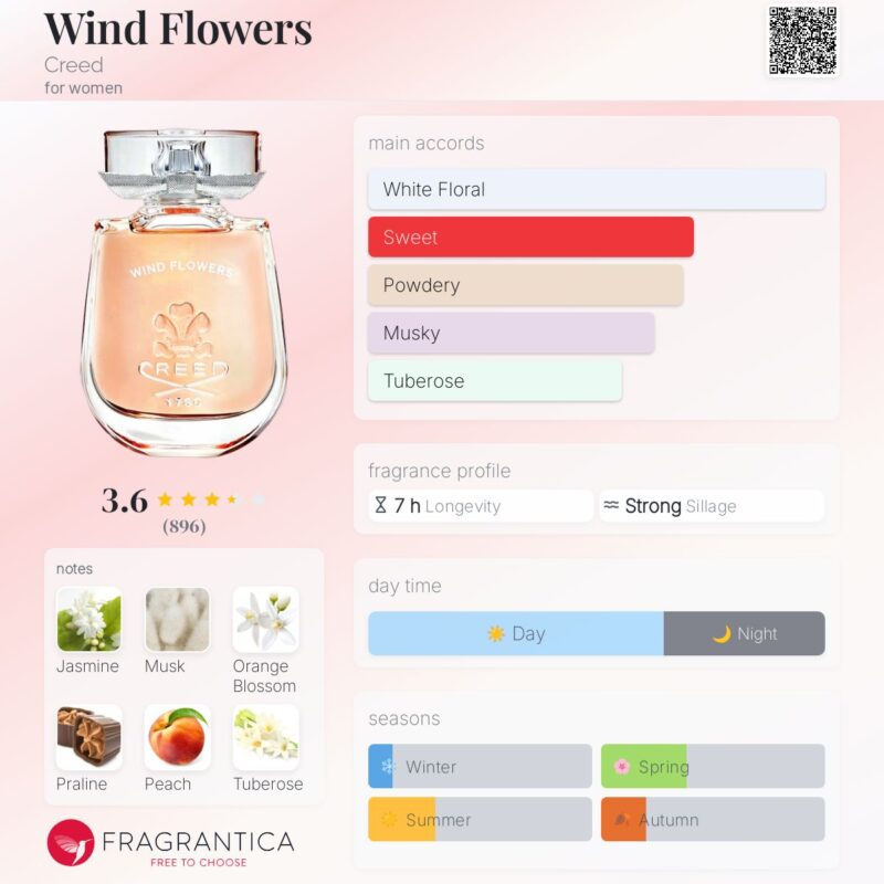 Creed Wind Flowers EDP 75ml - Image 3